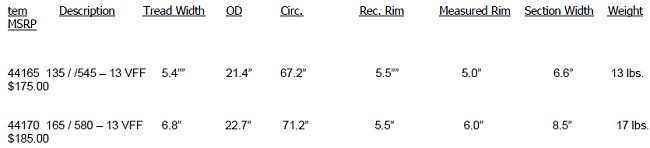 hoosier-price-chart